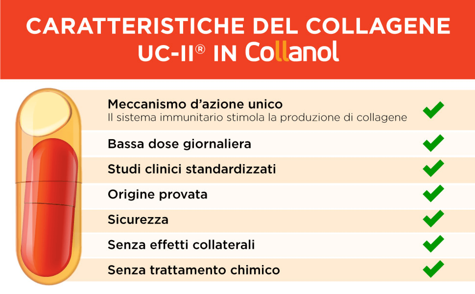 Caratteristiche del collagene UC-II in Collanol