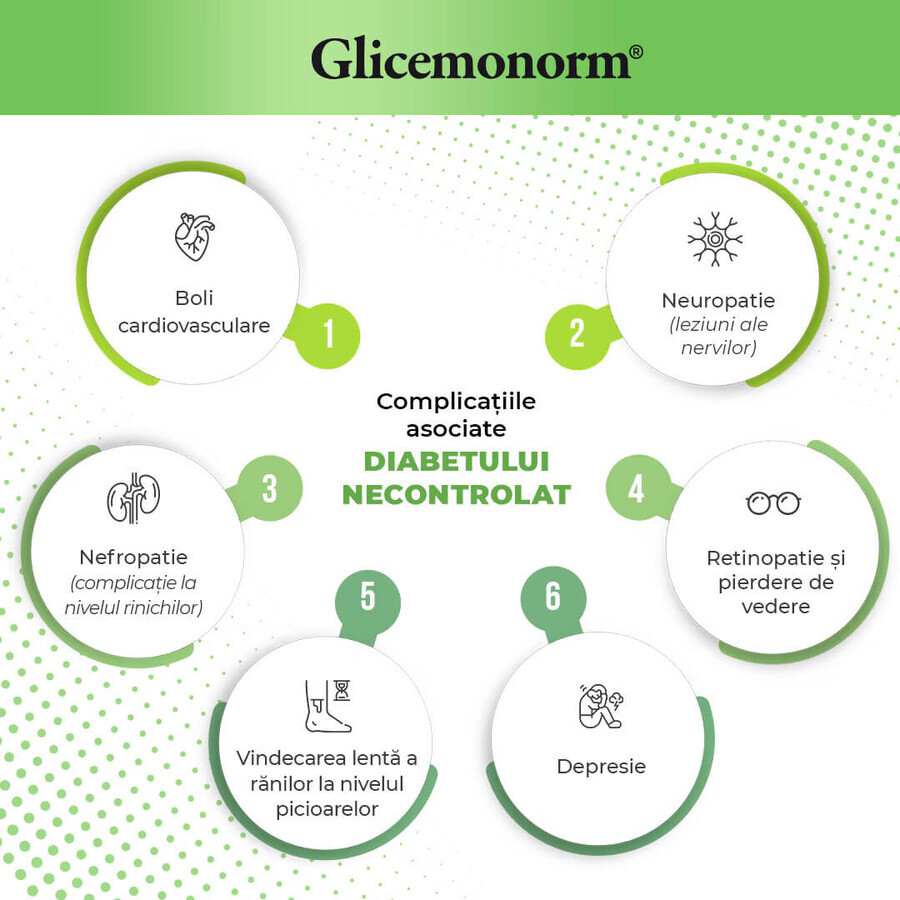 Glicemonorm, 60 compresse, 1+1, Dacia Plant