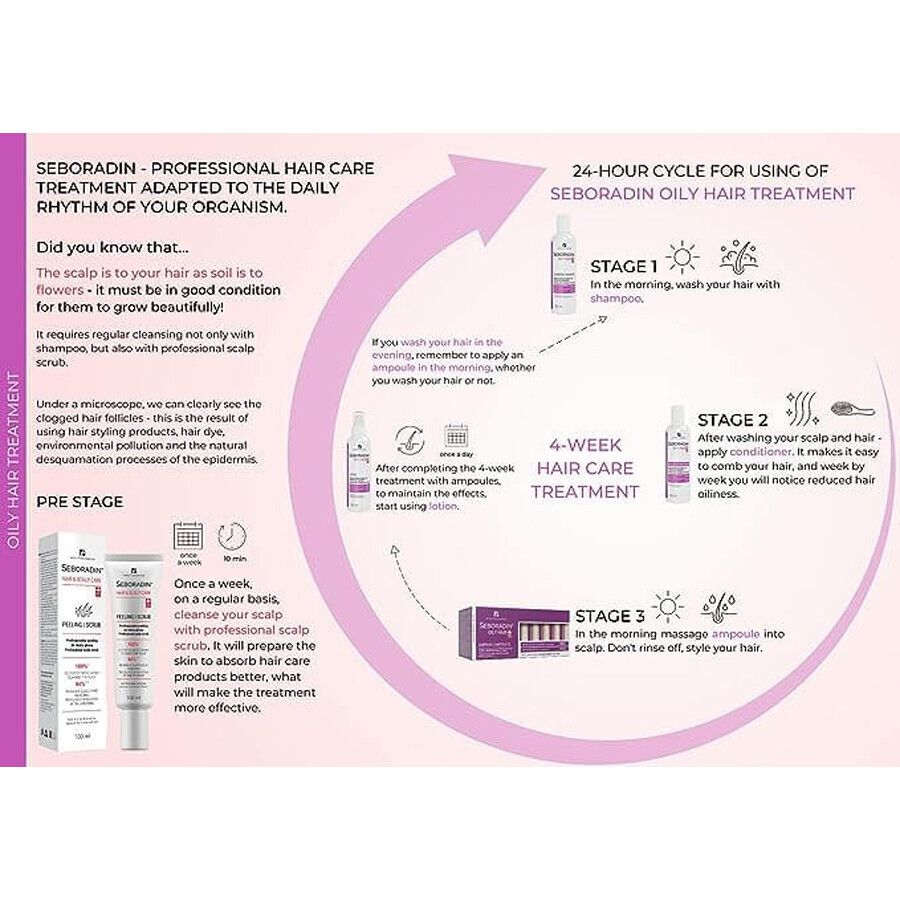 Seboradin Oily Trattamento contro la caduta periodica dei capelli, 14 fiale x 5,5 ml