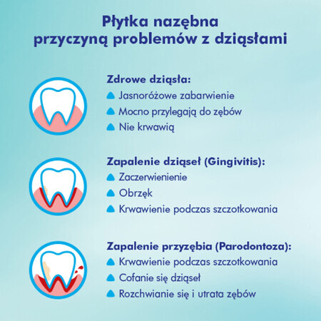 Meridol Spazzolino da Denti Morbido 1 Pezzo