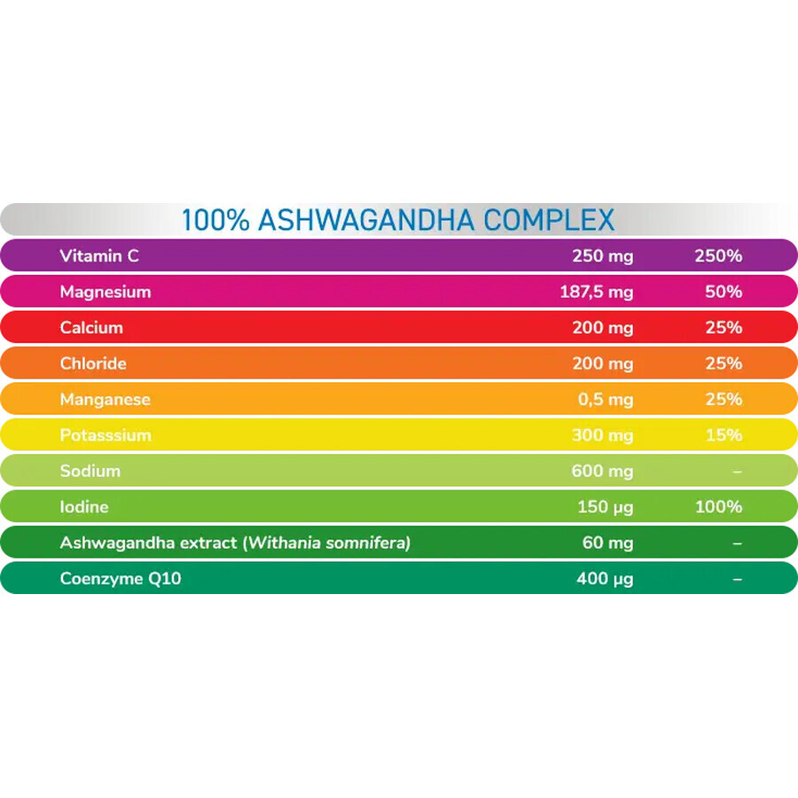 Plusssz Elektrolyten 100% Ashwagandha Complex, appel-muntsmaak, 24 bruistabletten