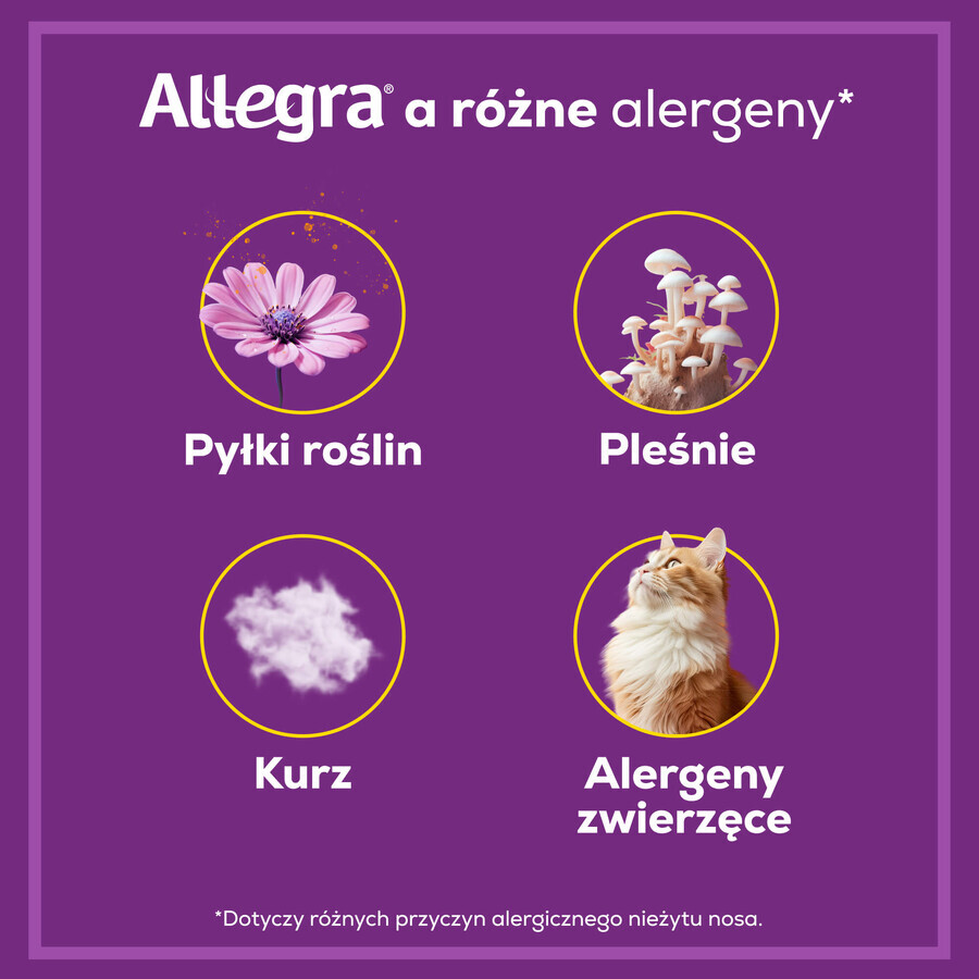 Allegra 120 mg, 10 compresse rivestite con film