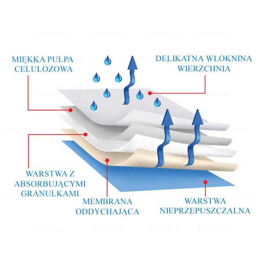 Protectiva Soft Super, tamponi igienici, 60 cm x 90 cm, 30 unità