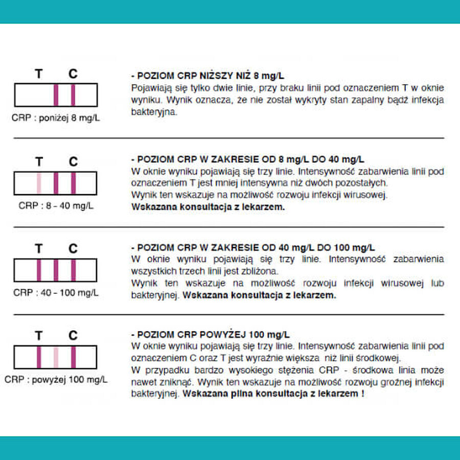 LabHome CRP-Screen, blood test for CRP protein level, diagnosis of infection and inflammation, 1 pc