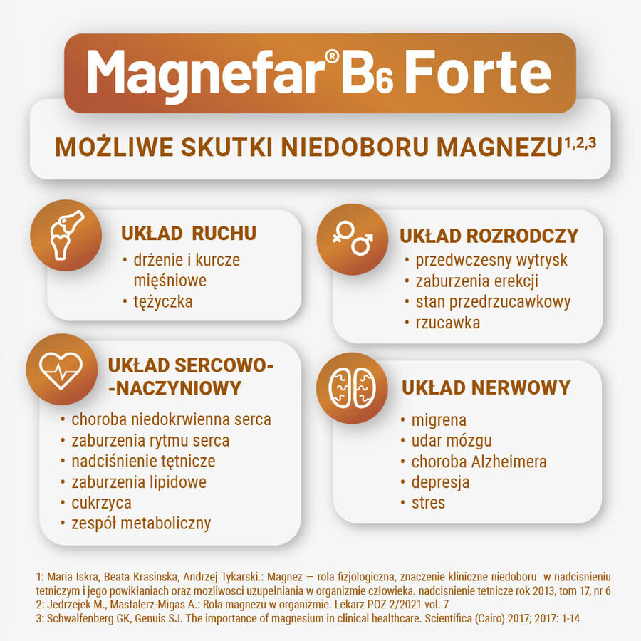 Magnefar B6 Forte 100 mg + 10.10 mg, 60 comprimate filmate