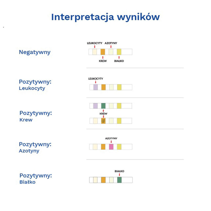 Diather Urinary Tract Infection Test Home Test for Leukocytes, Blood, Nitrite and Protein in Urine for Children and Adults 1pc