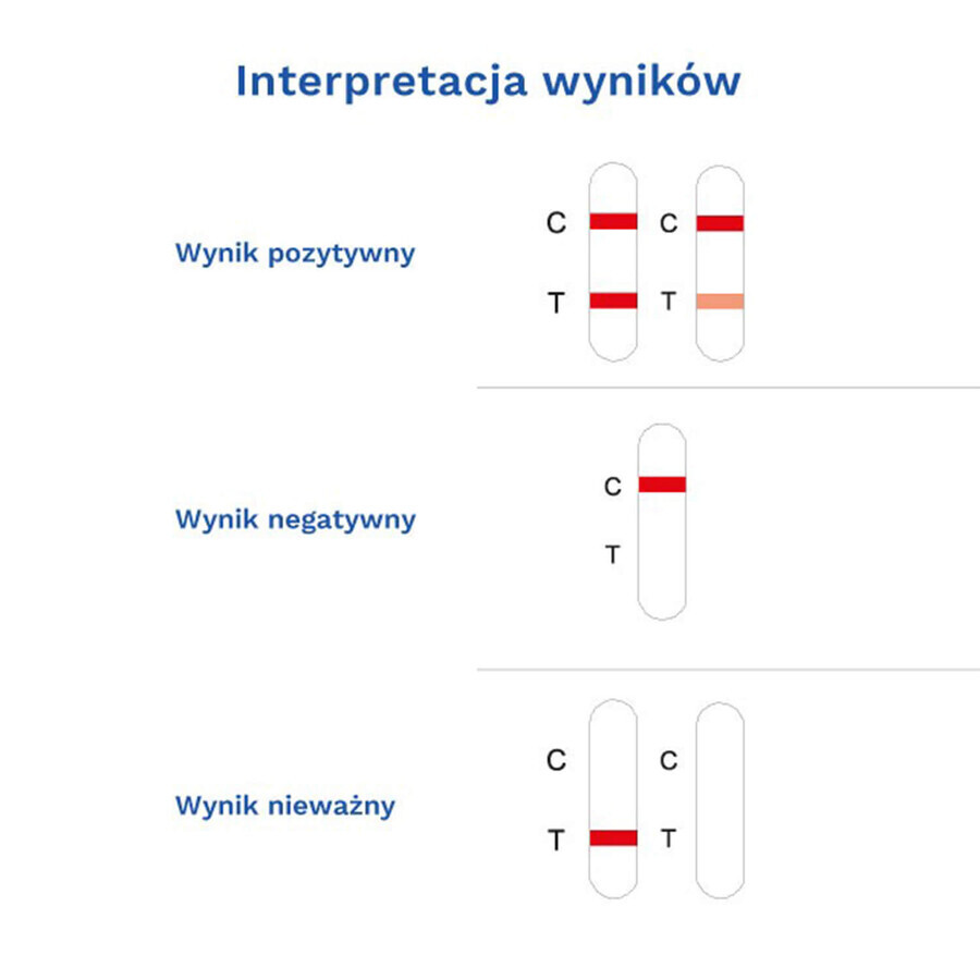 Diather Test Angina Strep A, thuistest voor de detectie van groep A Streptokokkenantigenen uit keelswabs, 1 stuk