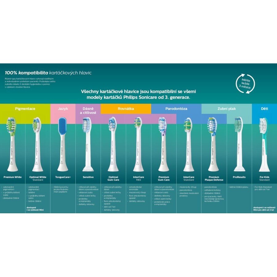 Philips Sonicare Premium Plaque Defence HX9044/17 Vervangend kapje 4 stuks