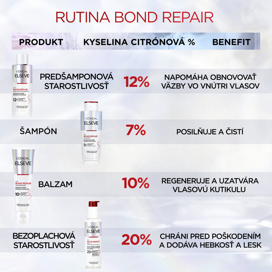 L'Oréal Paris Elseve Bond repair leave-in care, 150 ml