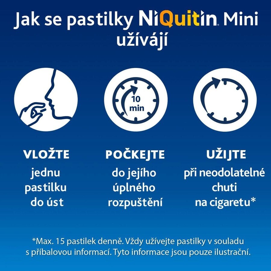 Niquitine mini 4mg tabletten 3 x 20 tabletten