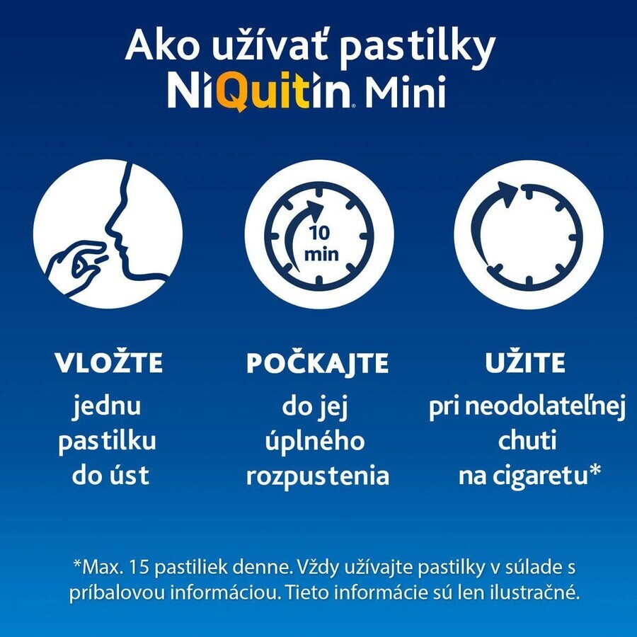 Niquitin Mini 4mg 60 pillole