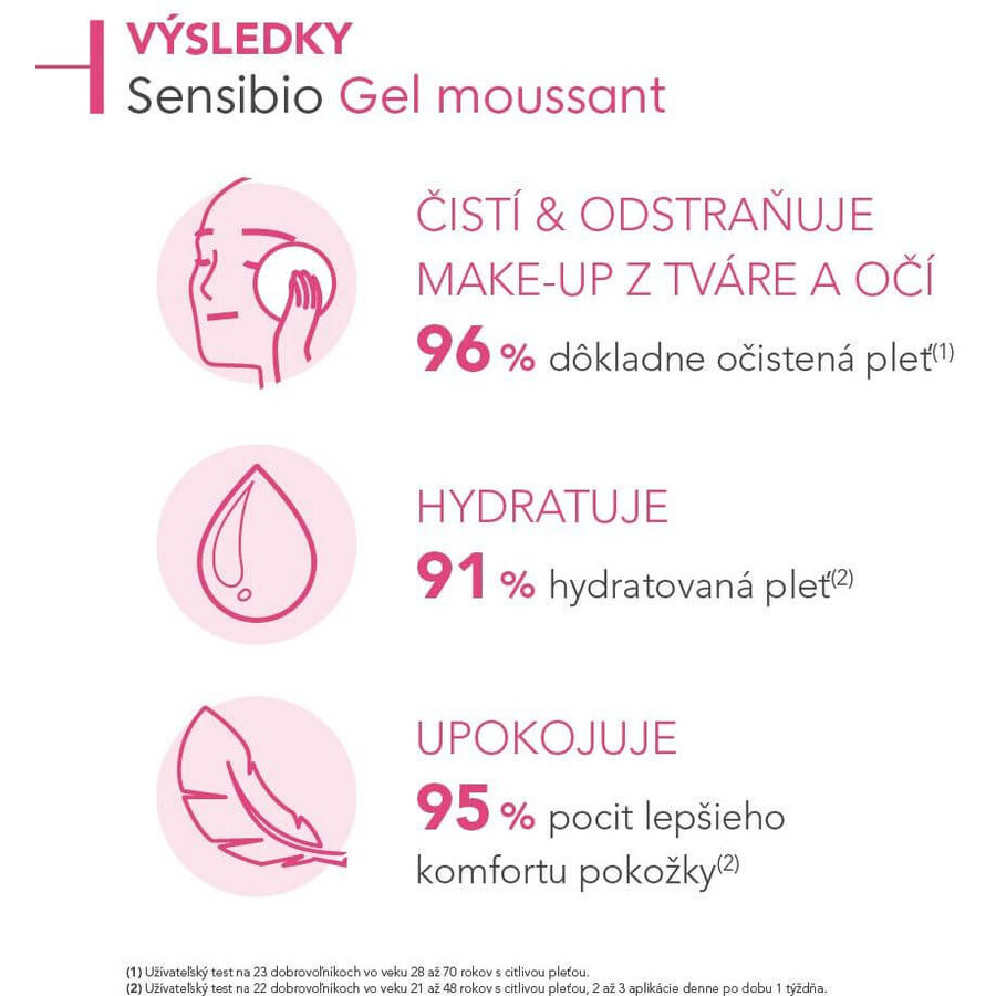 Bioderma Sensibio Gel detergente schiumogeno delicato e lenitivo per pelli sensibili 200 ml