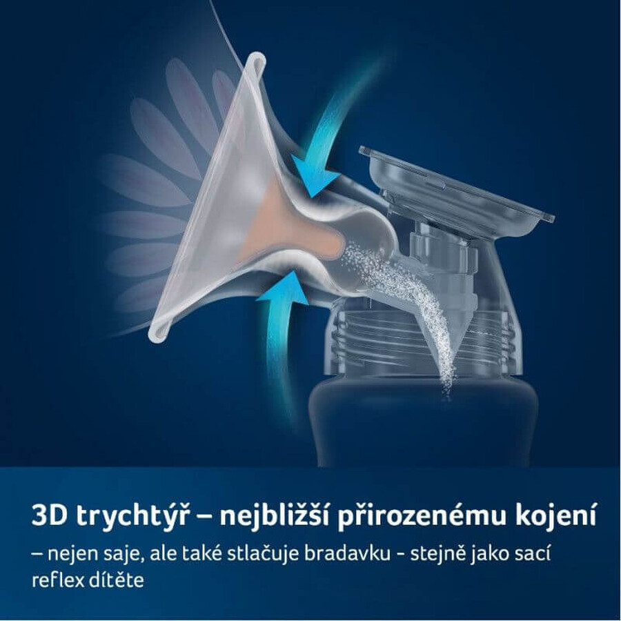 LOVI Expert 3D PRO zweistufige elektrische Milchpumpe