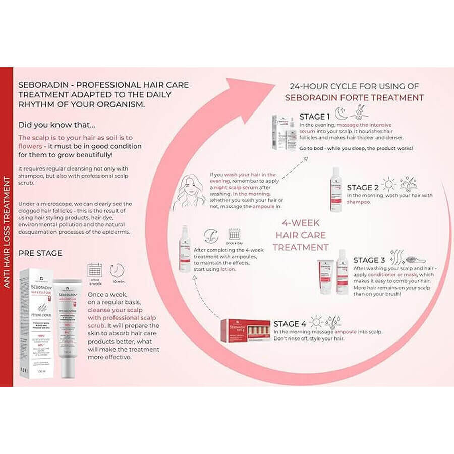 Trattamento contro la caduta dei capelli Seboradin Forte, 42 (3 x 14) fiale