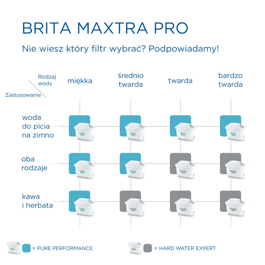 Brita Maxtra Pro Hard Water Expert, filtro per acqua, 4 pezzi