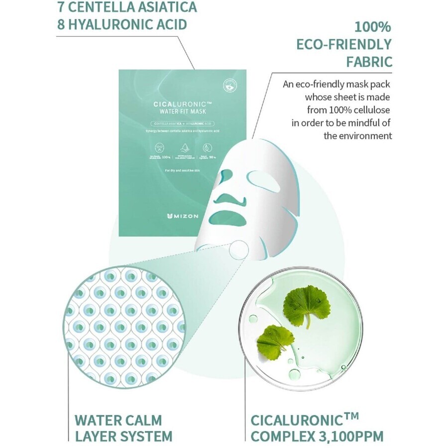 Mizon Cicaluronic Acqua Fit Mask - Maschera lenitiva vegana 24 g