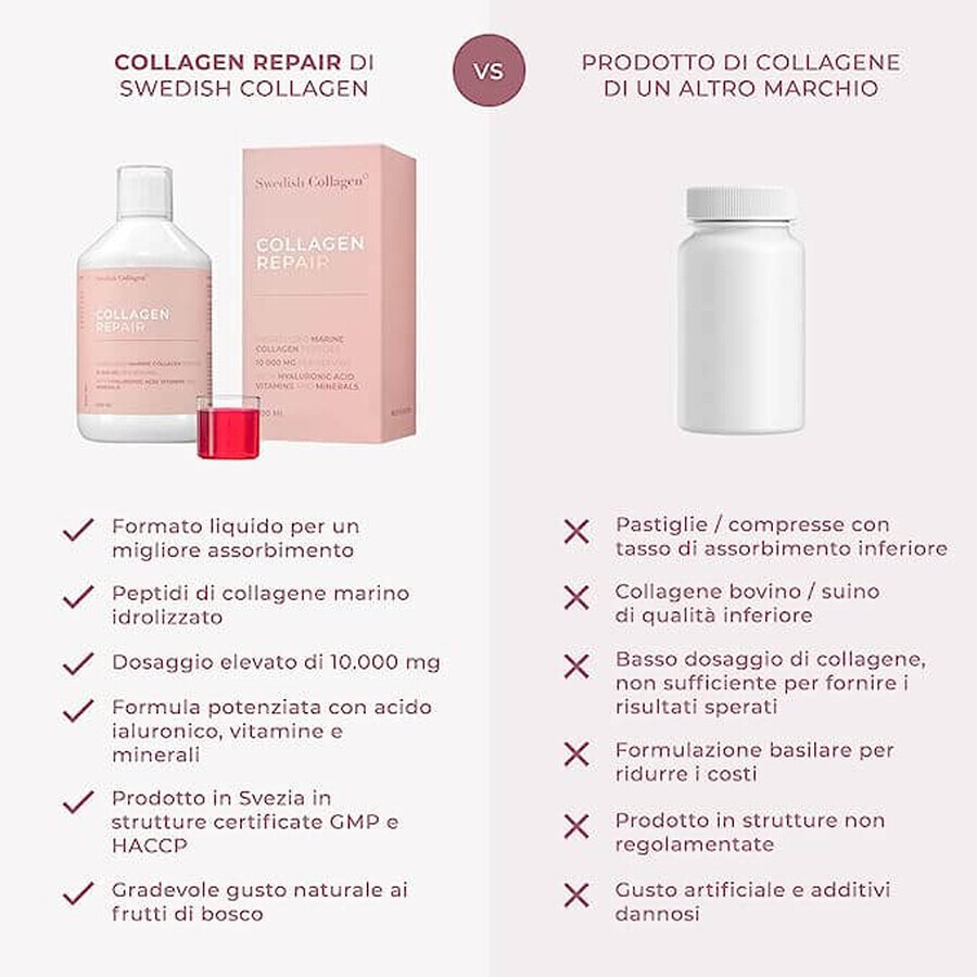 Collagen Repair, Acid Ialuronico, Vitamine e Minerali, 500 ml, Swedish Collagen